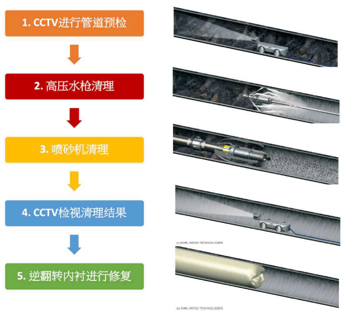 为智慧水务赋能将来，让美好生涯眼见为实